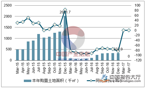 2016房地产走势_中国房地产今年的走势