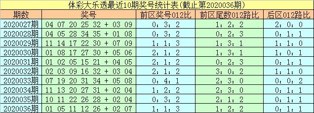 大乐透分析走势图新浪_大乐透分析走势图新浪爱彩