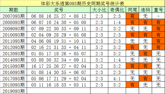 大乐透分析走势图新浪_大乐透分析走势图新浪爱彩