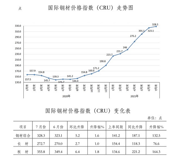 膦化工价格走势2021_2021年草铵膦价格走势