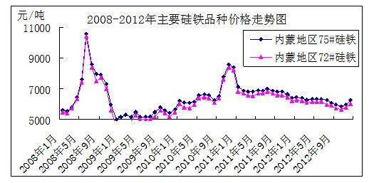 如何查询期货价格走势_如何查询期货价格走势行情