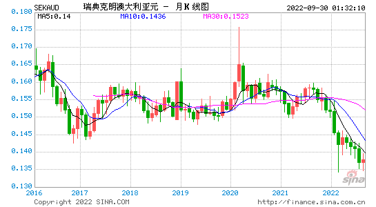 英镑对澳元的汇率走势_英镑对澳元汇率新浪财经