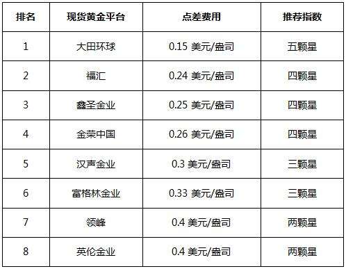 2022黄金走势今日最新消息_2022黄金走势今日最新消息时间