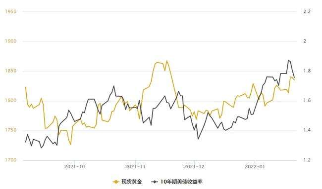 2022黄金走势今日最新消息_2022黄金走势今日最新消息时间