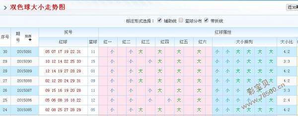 包含双色球蓝球尾号走势图超长版的词条
