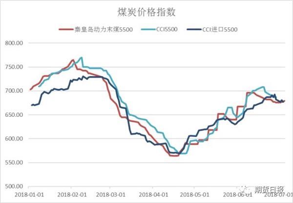 近几年煤炭价格走势图_近几年煤炭价格走势图一览表