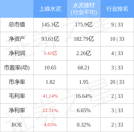 今日上峰水泥价格走势_今日上峰水泥价格走势图