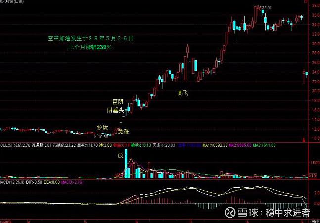 走势出现空中加油形态_走势出现空中加油形态变化
