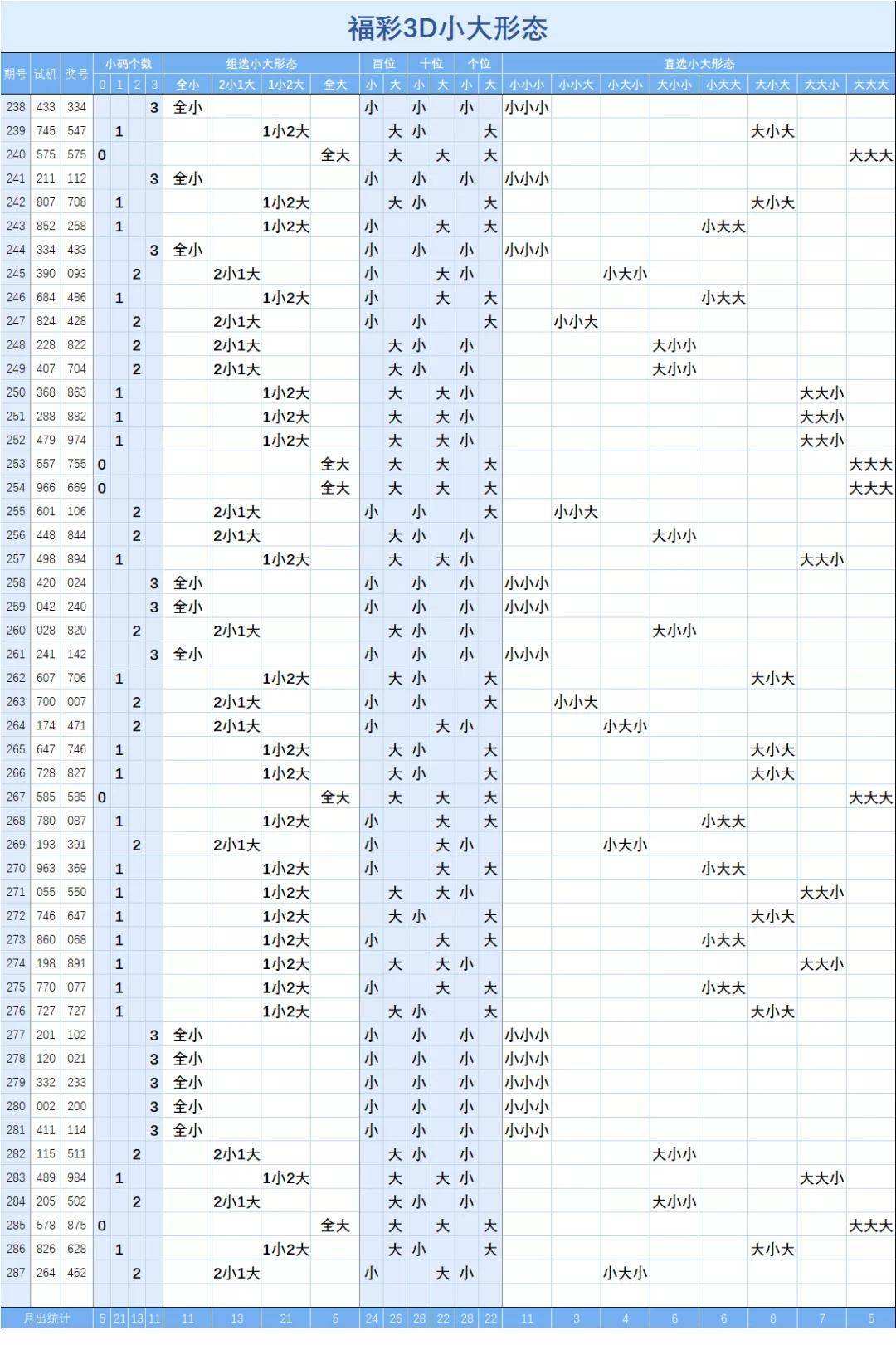 福彩3d综合单期双期走势图的简单介绍