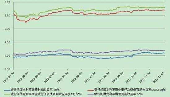 2000年后十年期国债走势_2000年后十年期国债走势如何