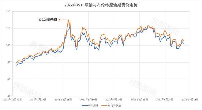 6月份美原油的走势分析_今日最新美原油走势分析建议