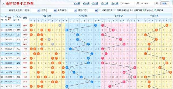 3d走势图综合版走势图_3d走势图综合版老版