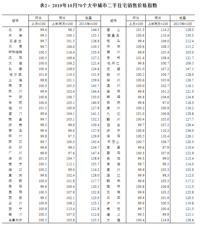 现在昆山二手房价格走势怎样_现在昆山二手房价格走势怎样样