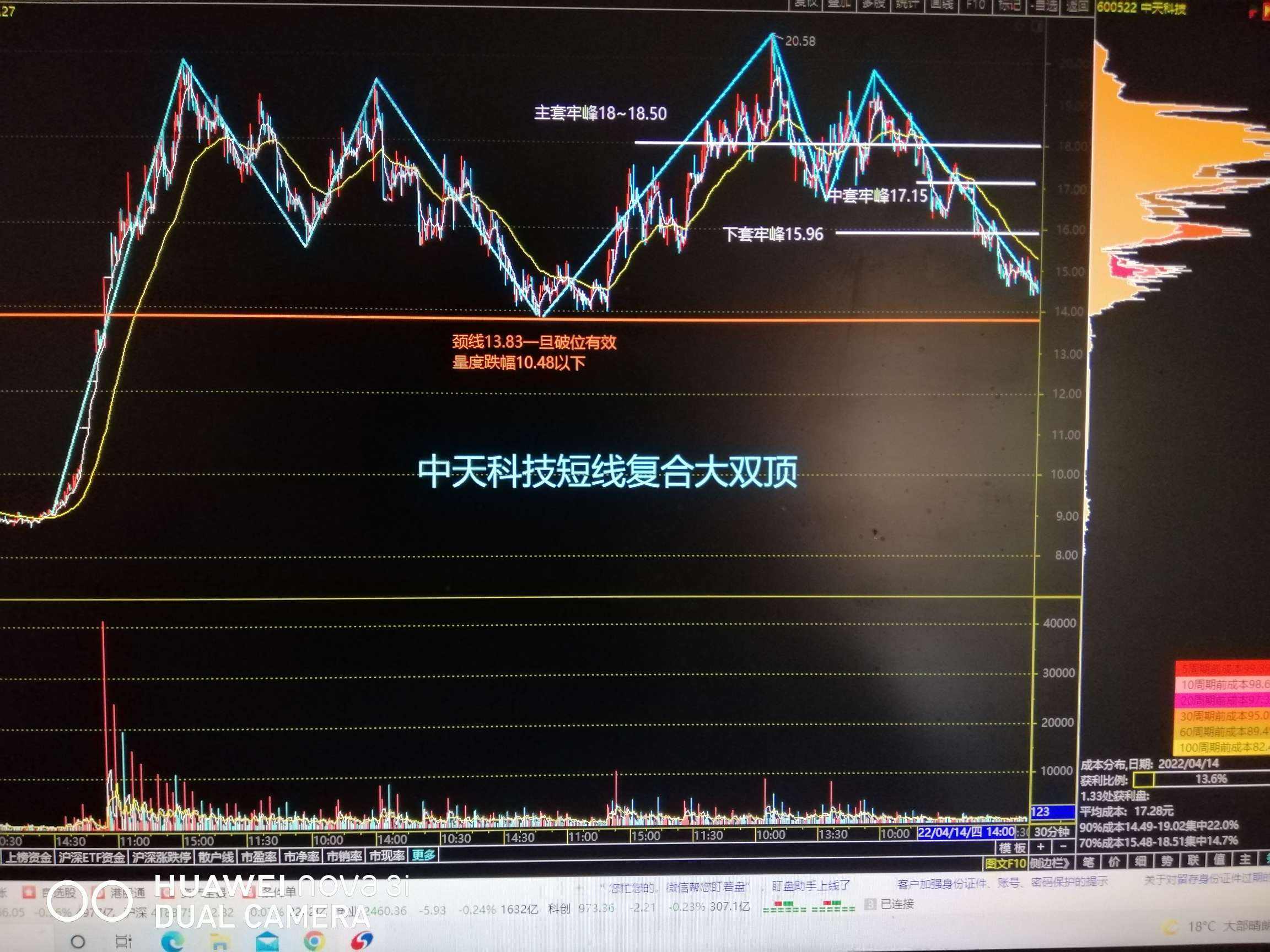 600522近30日行情走势的简单介绍