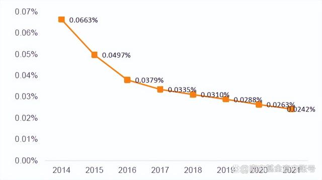 2006年券商指数走势_2006年上证指数走势图