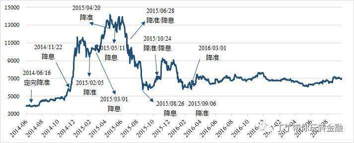 2006年券商指数走势_2006年上证指数走势图