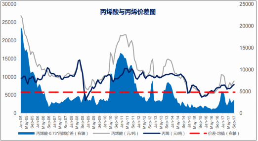 全国木炭价格走势分析_全国木炭价格走势分析表