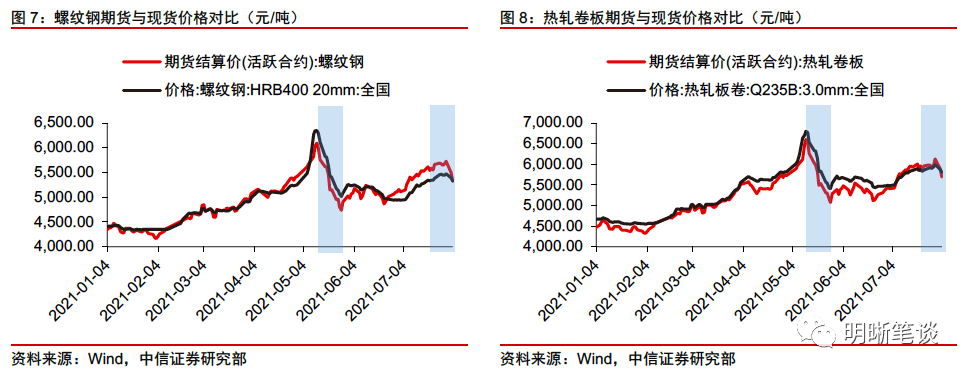 全国木炭价格走势分析_全国木炭价格走势分析表