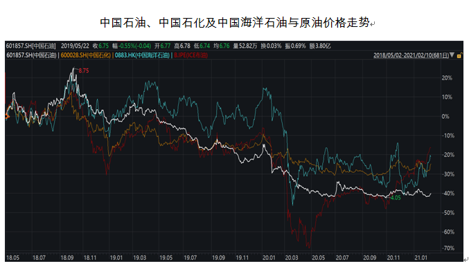 原油的最新价格走势图_最新原油实时价格走势图