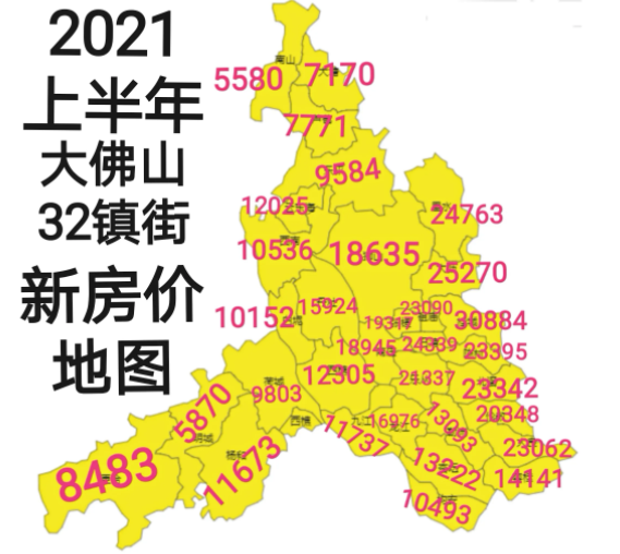 关于佛山房价走势2019预测的信息