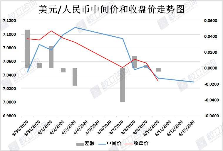 人民币和美元最近走势_人民币和美元最近走势分析