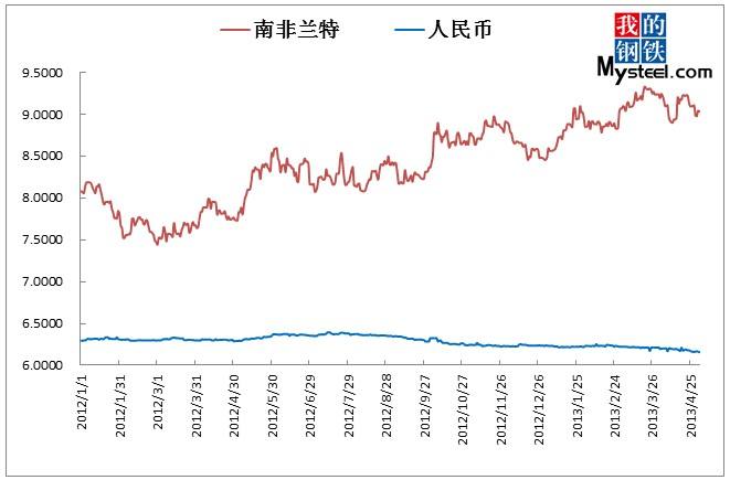 人民币和美元最近走势_人民币和美元最近走势分析