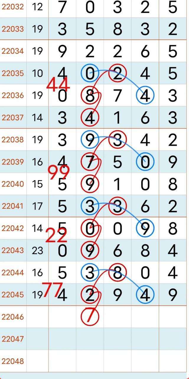 排列5最近100期的走势图_排列五最近100期走势图大小