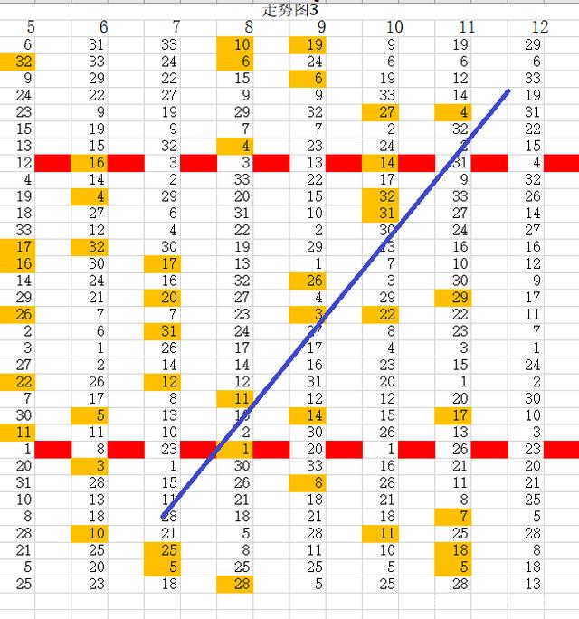 双色球第五行走势图200期_福彩2元网双色球500期走势图