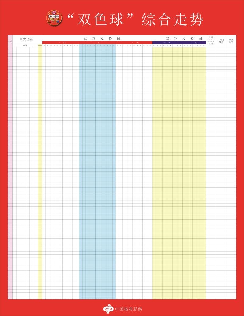 福彩双色球唯一走势图官网_福彩双色球走势大全综合版