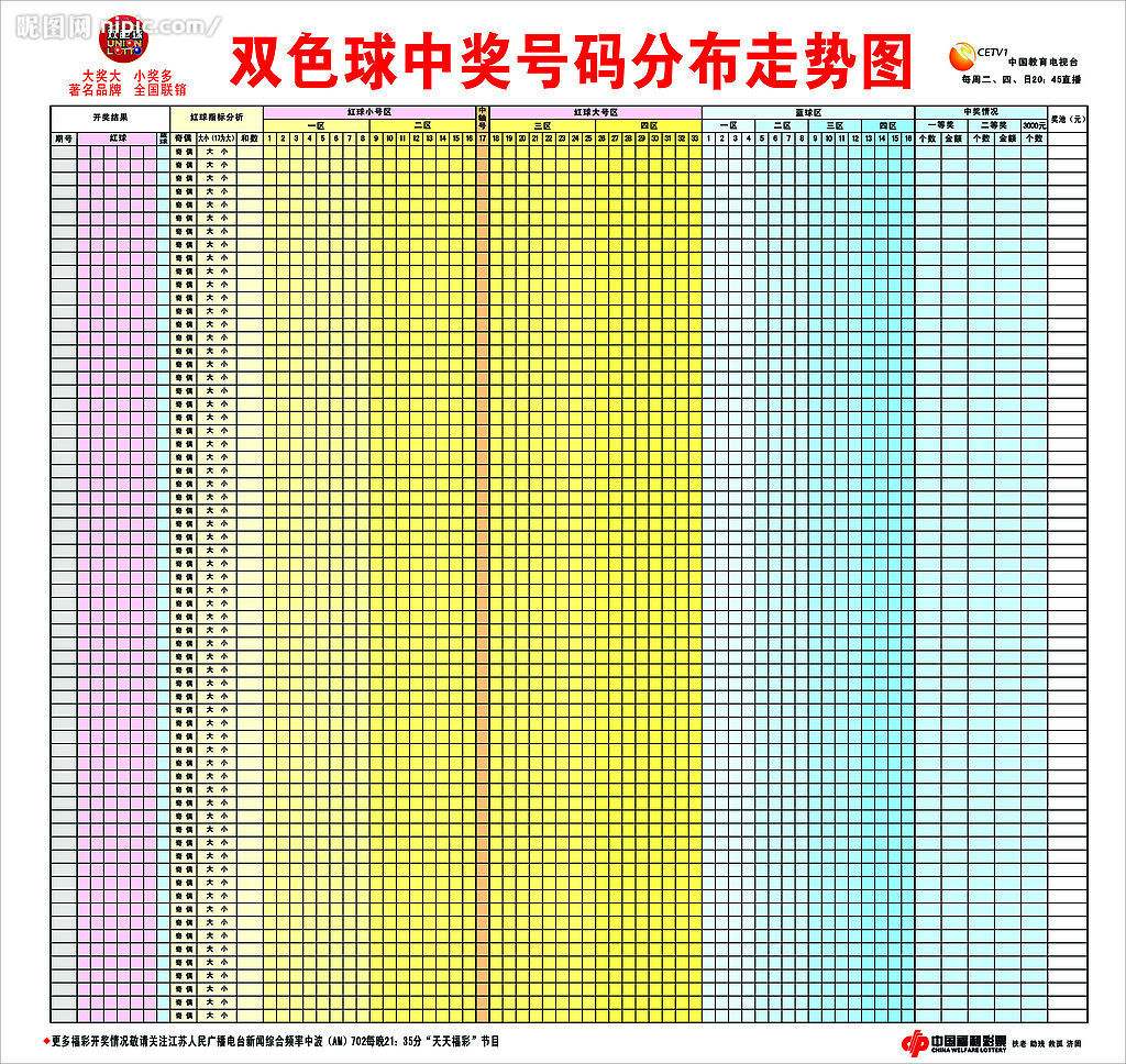 福彩双色球唯一走势图官网_福彩双色球走势大全综合版