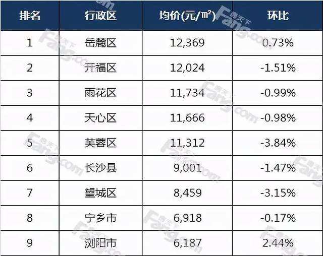 长沙房价走势2015_长沙房价走势2021房价走势图