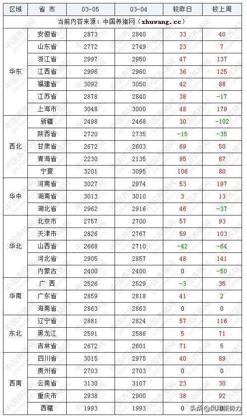 2022未来一个月玉米走势_2022未来一个月玉米走势如何