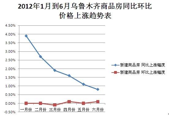 乌鲁木齐2016房价走势_2013年乌鲁木齐房价走势