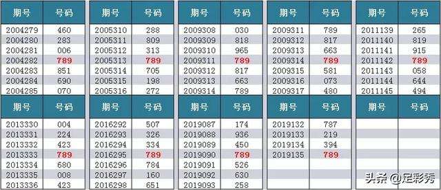 福彩三试机号号走势图_体彩排列三试机号基本走势图