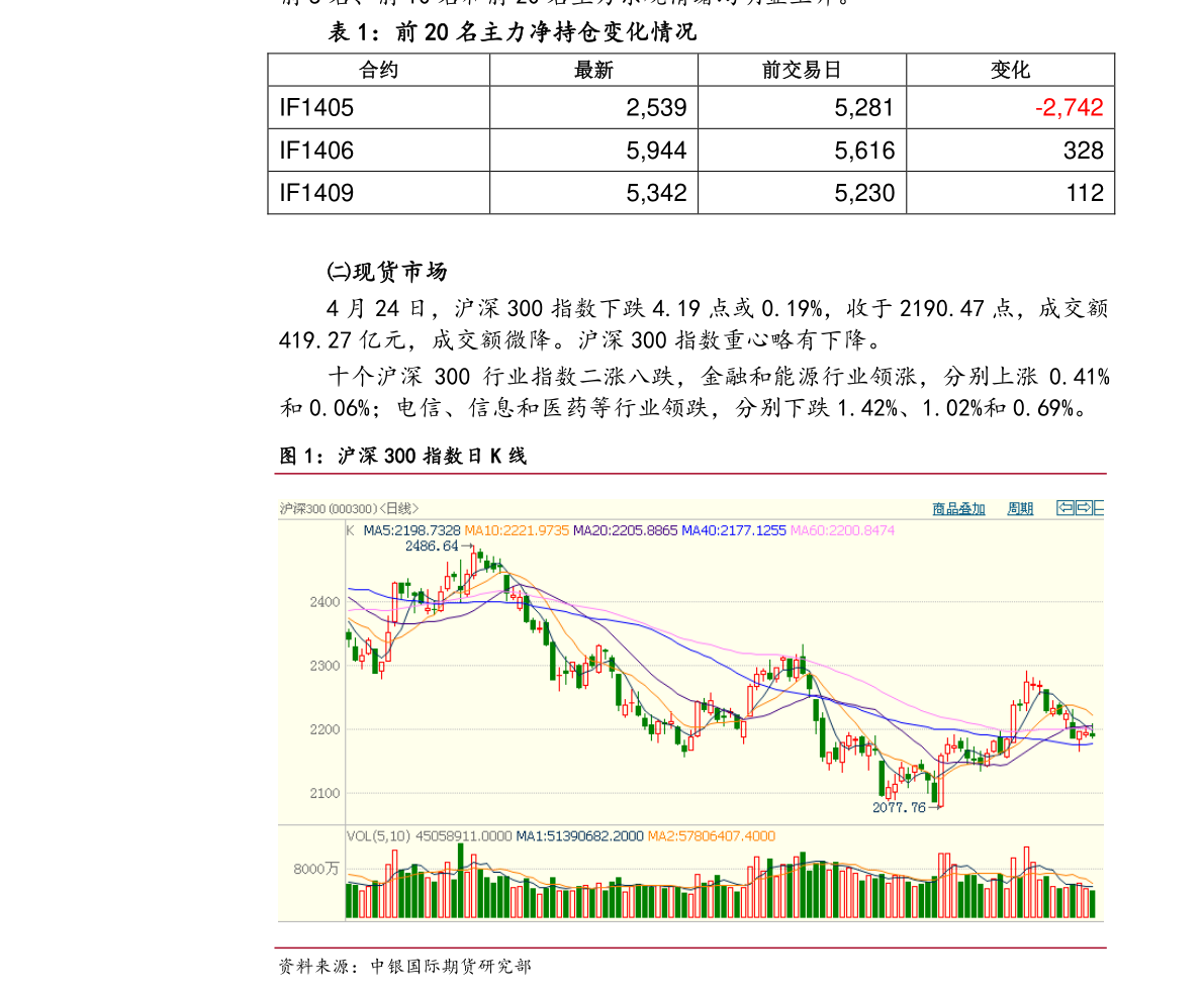 中国石化股票行情走势_中国石化股票行情走势历史