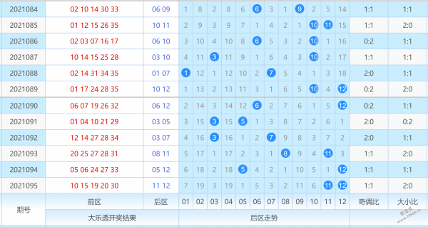 大乐透21039期走势图_大乐透21039期走势图新浪