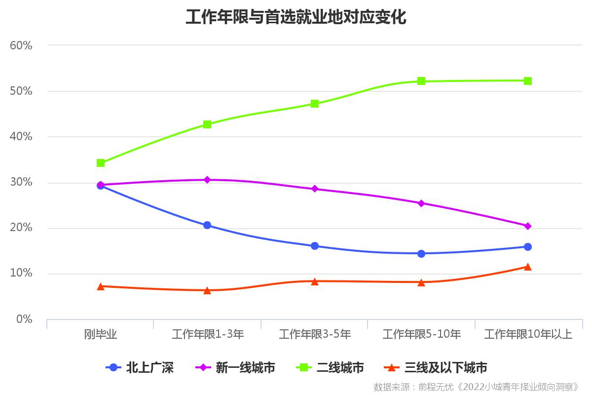 年龄走势大走势思念故乡的简单介绍