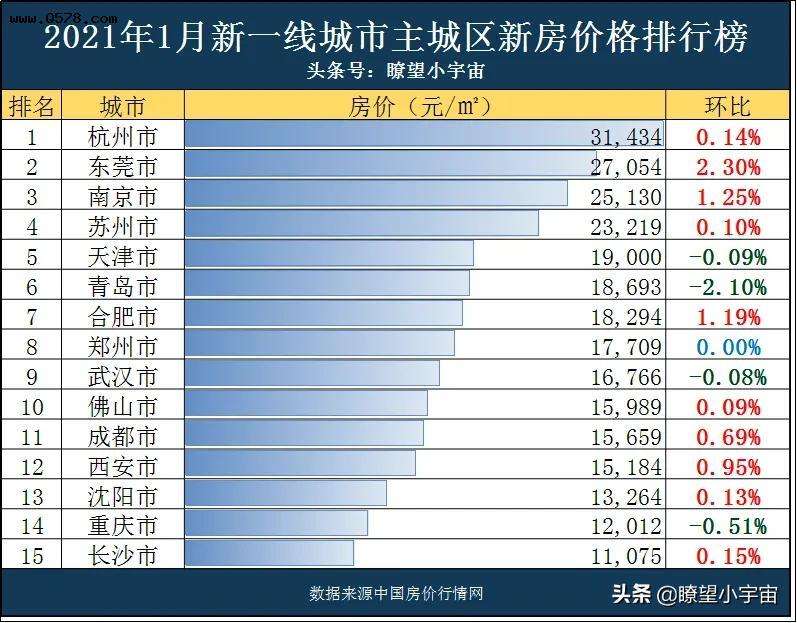 县级房价2021年后走势如何_县级房价2021年后走势如何看