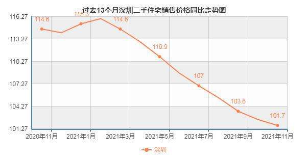 县级房价2021年后走势如何_县级房价2021年后走势如何看