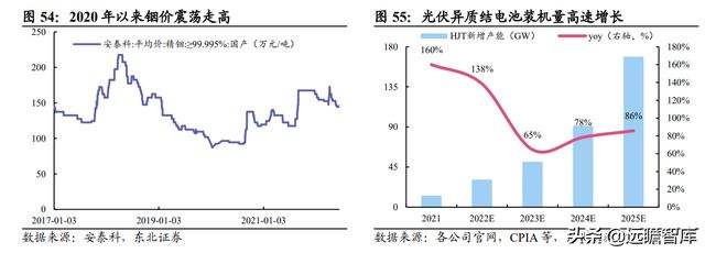 锡业股份未来5年股价的走势_锡业股份未来5年股价的走势图