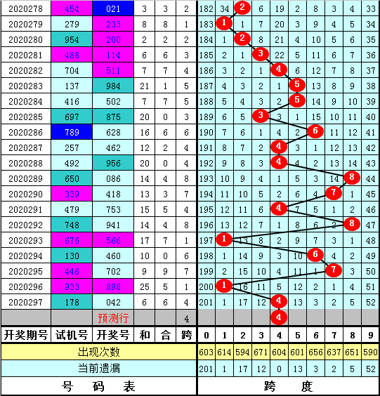 福彩3d跨度走势图开奖及时更新_3d跨度走势图开奖及时更新的感觉