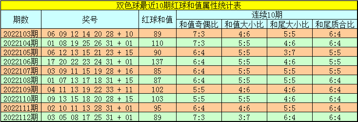 新浪网双色球走势图近30期_新浪双色球最近30期走势图表