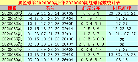 新浪网双色球走势图近30期_新浪双色球最近30期走势图表