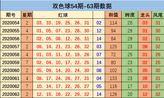 百度200期双色球走势图_百度200期双色球走势图今天