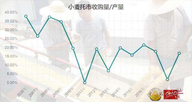 明年稻谷价格如何走势_2020年稻谷价格行情趋势分析