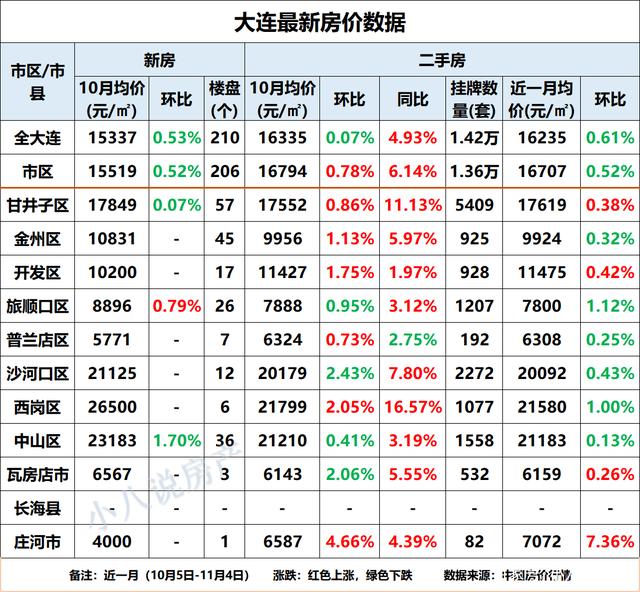 大连甘井子房价走势预测_大连甘井子房价走势预测最新