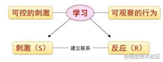 常识和理论有什么不同_一般理论和基础理论的区别