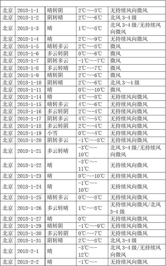 北京8月份天气走势图_北京8月份天气走势图表