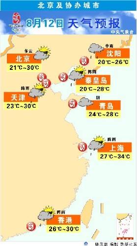 北京8月份天气走势图_北京8月份天气走势图表