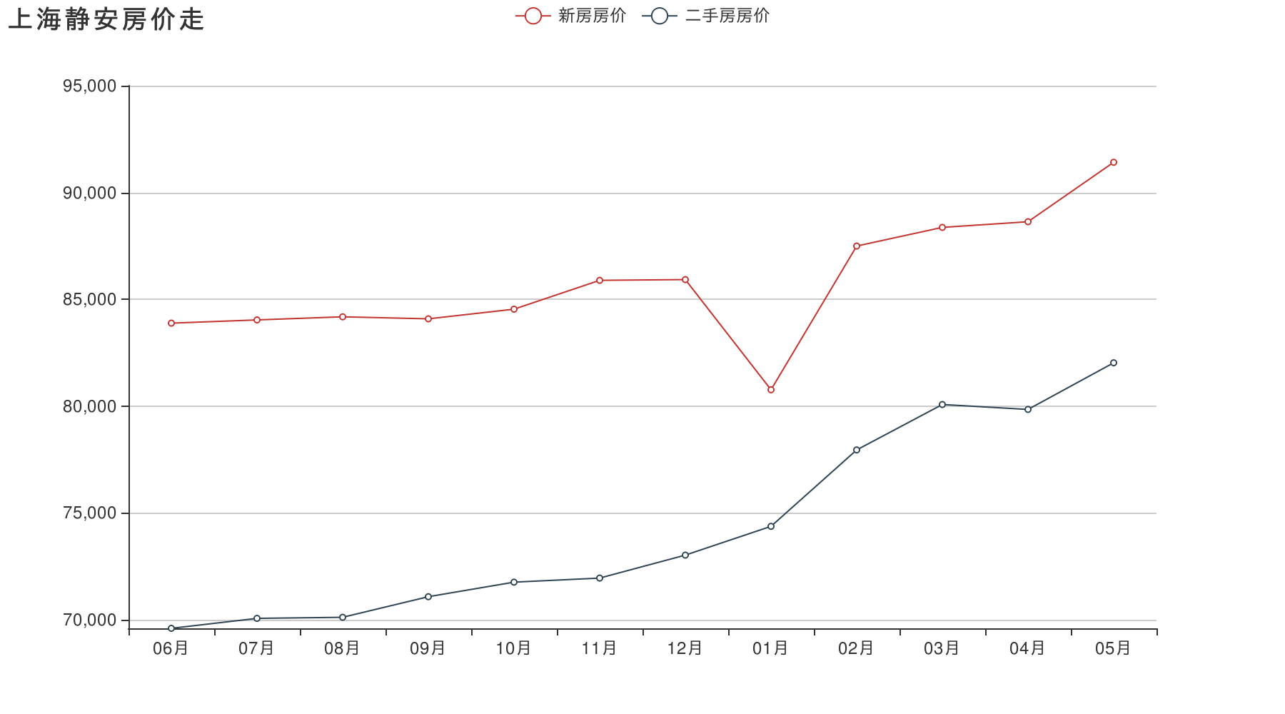 呼市新城区房价走势分析_呼和浩特市房价未来的总体走势